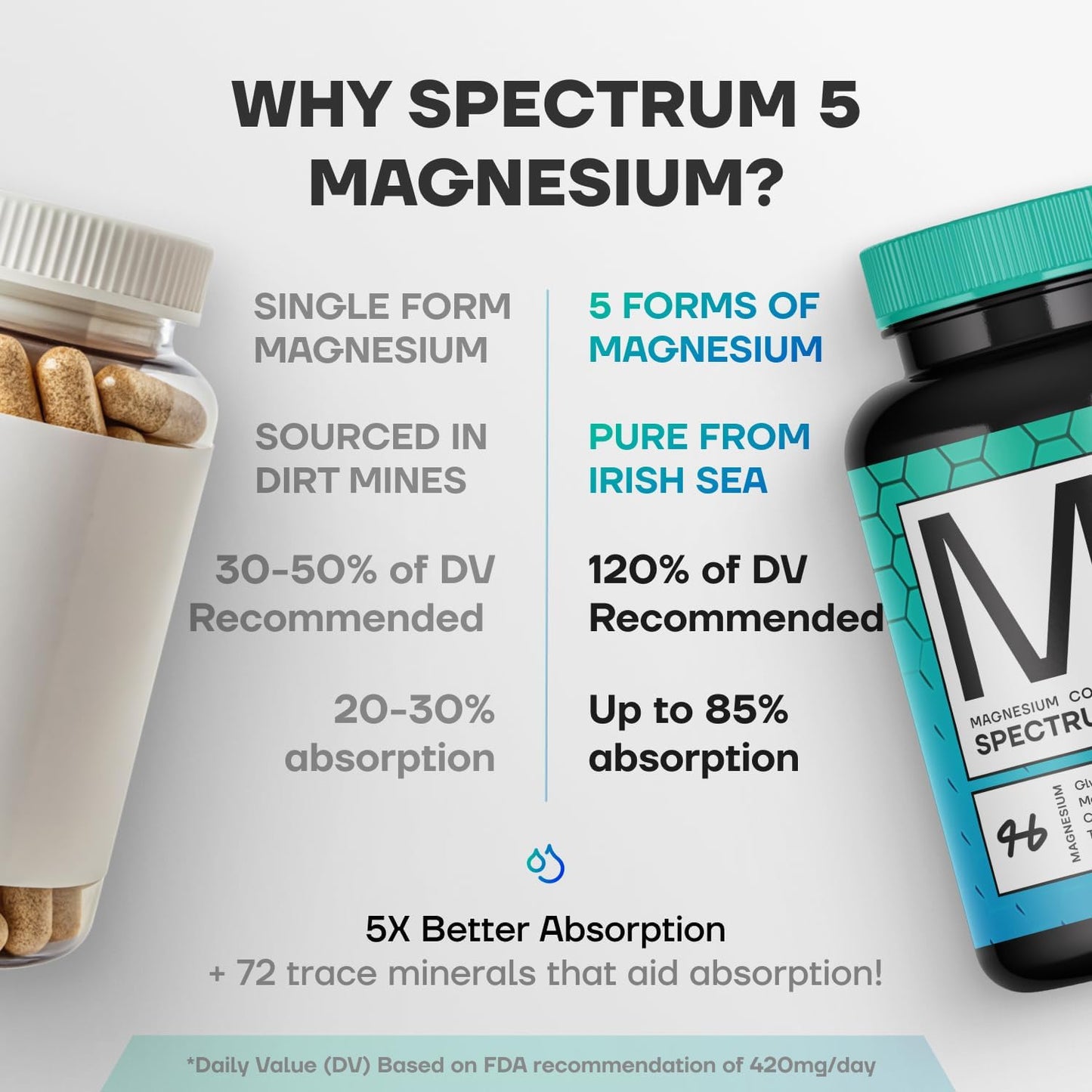 Spectrum 5 Magnesio | Complejo 5 en 1 + 72 minerales traza para una...