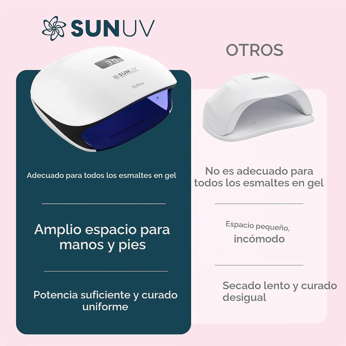 SUNUV Lámpara de uñas UV LED, luz UV para esmalte de uñas de gel co...