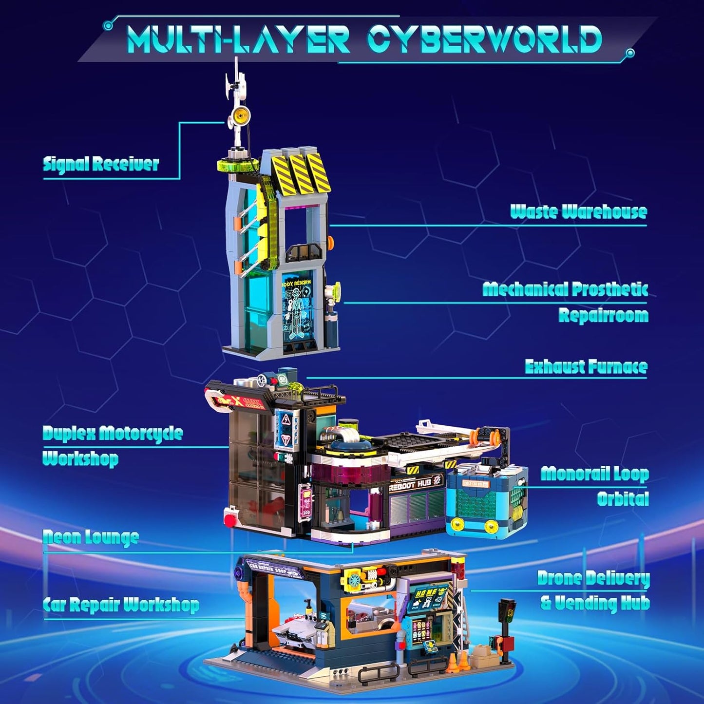 Cyber-Punk Mansion - Juego de bloques de construcción, 2098 piezas de neón para reparación de automóviles con automóvil deportivo de ciencia ficción, colección modular de vista de calle Cyber-Punk