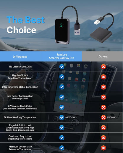 Jemluse Adaptador CarPlay inalámbrico para Apple iPhone: conexión f...