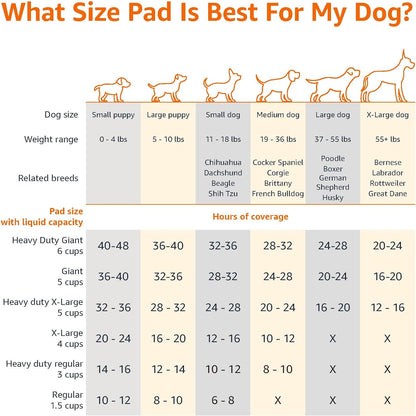 Amazon Basics Almohadillas resistentes para entrenamiento de perros...