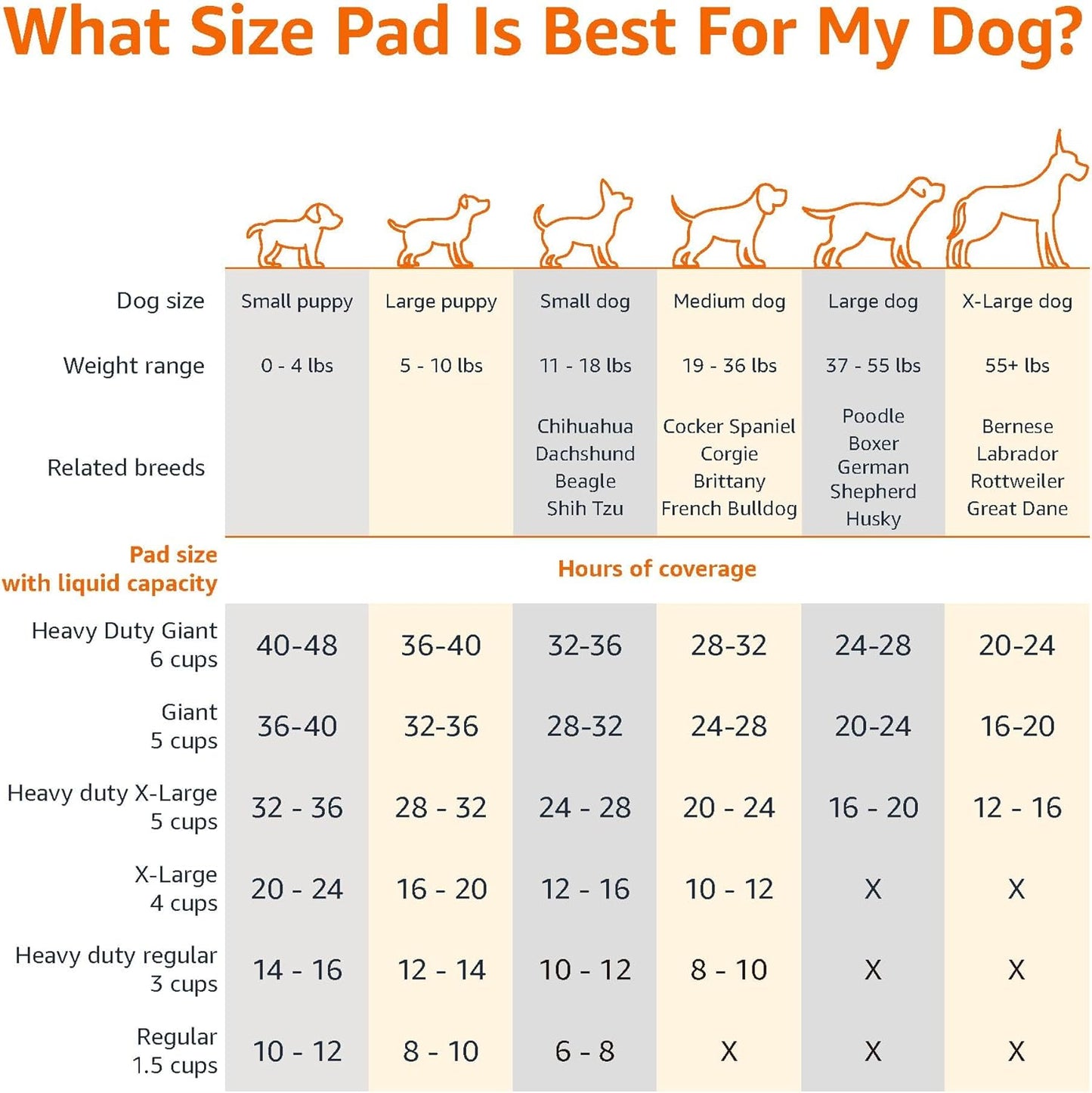 Amazon Basics Almohadillas resistentes para orina de perros y cacho...