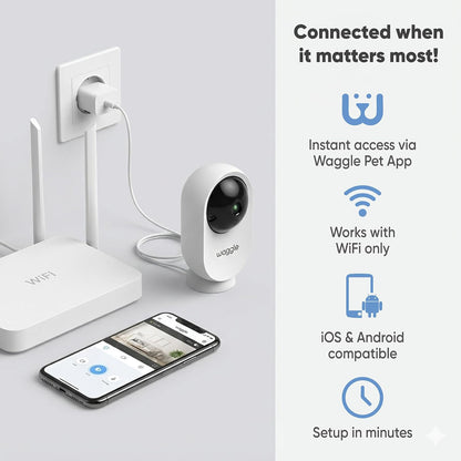 Waggle Paquete de monitor de temperatura para perros y cámara para...