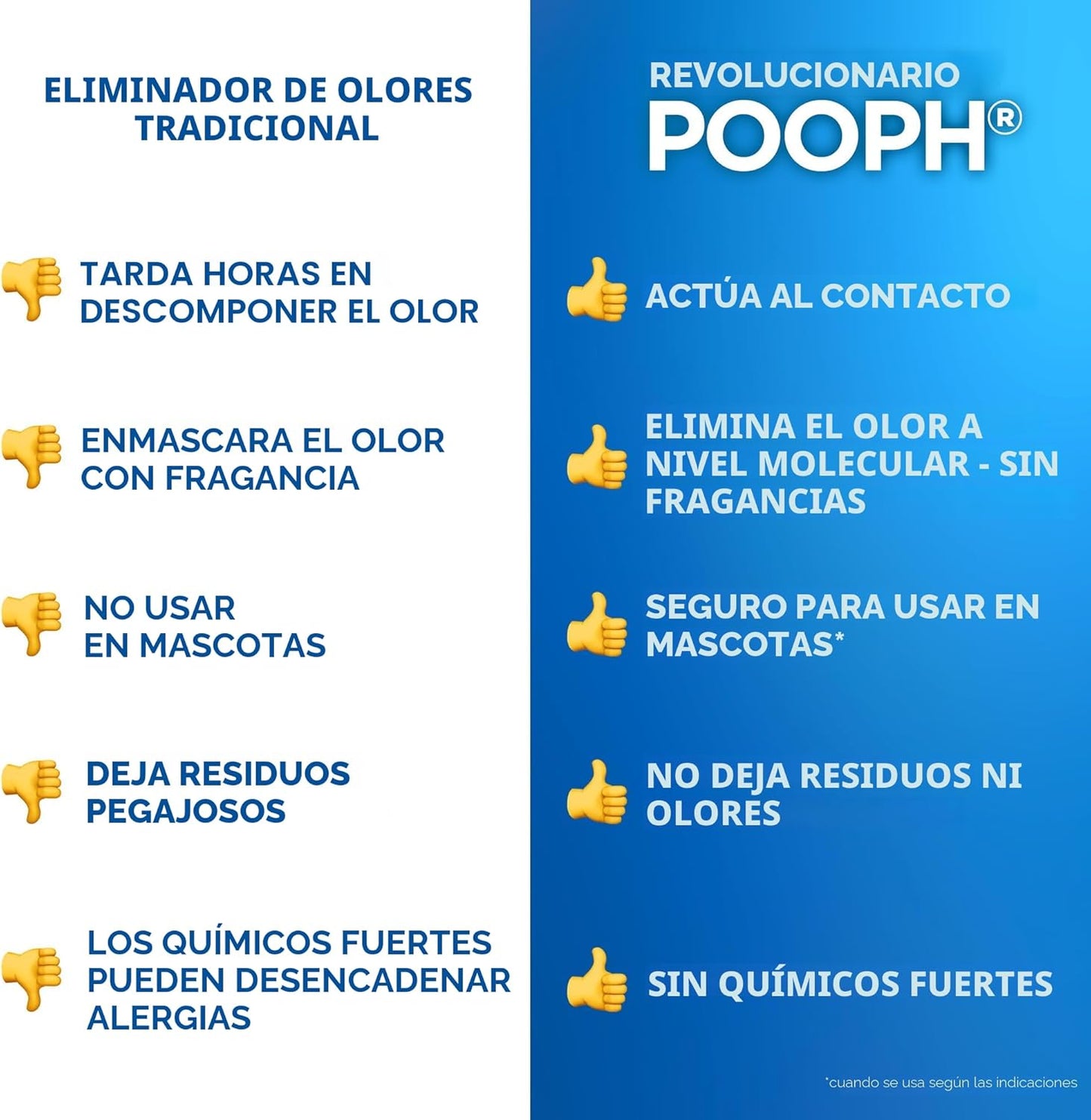 Pooph Eliminador de olores para mascotas, espray de 16 onzas, elimi...