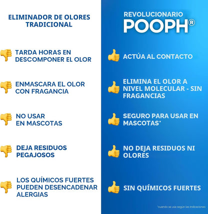 Pooph Eliminador de olores para mascotas, 32 onzas, elimina olores...
