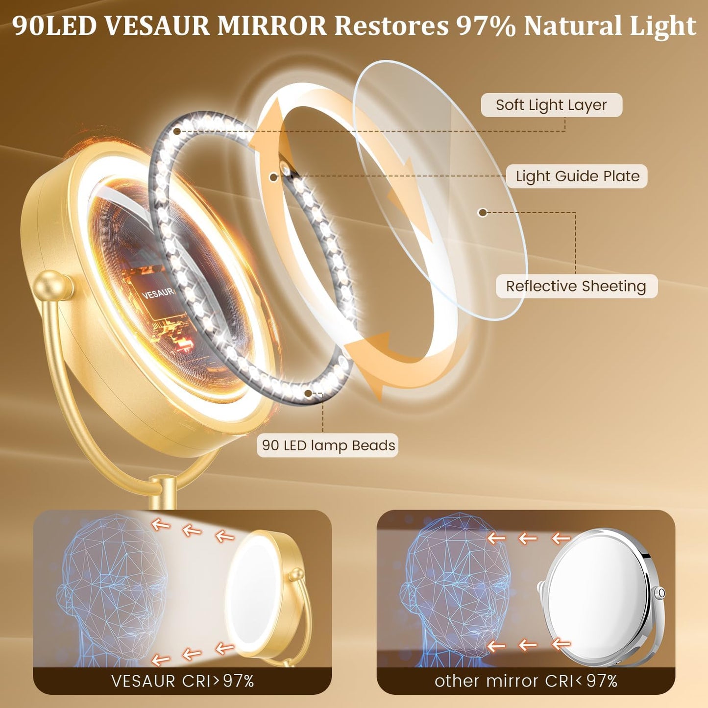 VESAUR Espejo de Maquillaje Iluminado Dorado Grande de 8.5''...