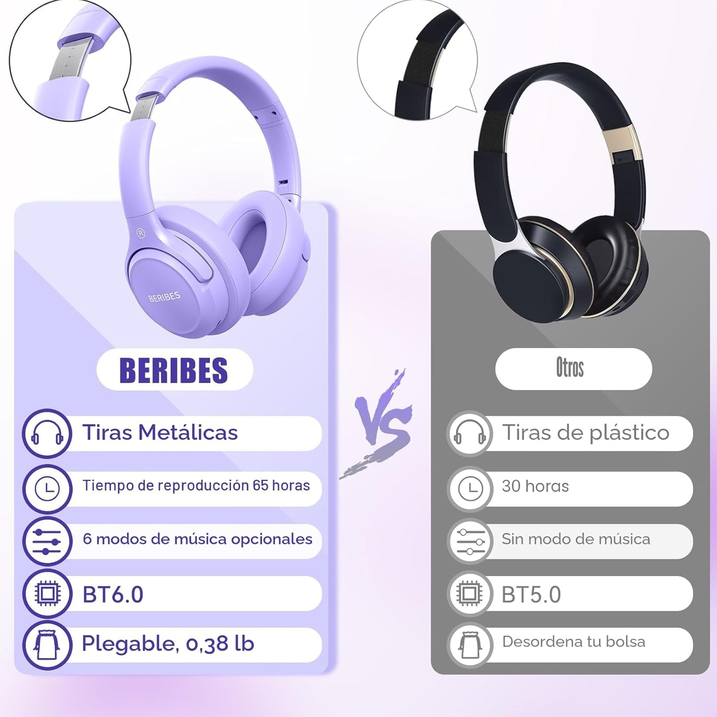 BERIBES Auriculares Bluetooth sobre la oreja, tiempo de reproducció...