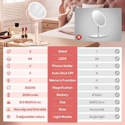 B Beauty Planet Espejo de maquillaje con luces, espejo de aumento i...