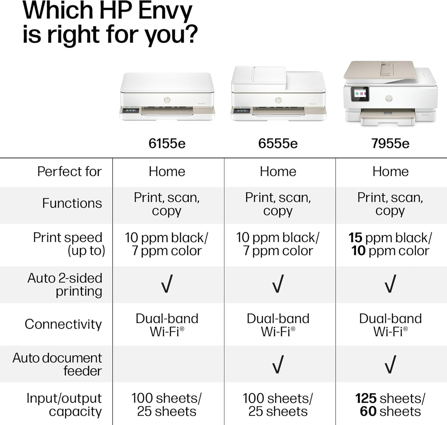 HP Envy 6155e Impresora inalámbrica todo en uno de inyección de tinta a color, Portobello, Imprimir, escanear, copiar, Impresión dúplex Ideal para el hogar, prueba de 3 meses de Instant Ink incluida