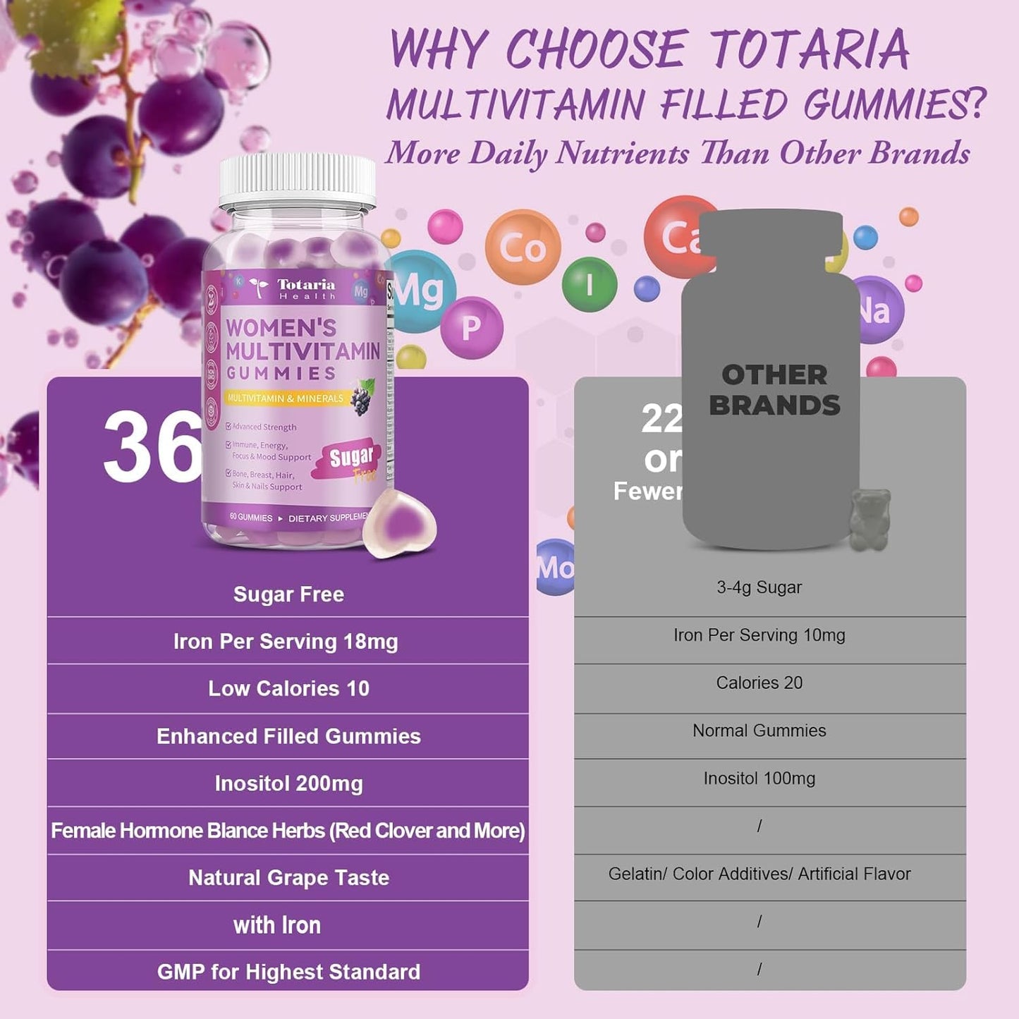 Totaria (2 piezas) Gomitas multivitamínicas sin azúcar para mujeres...