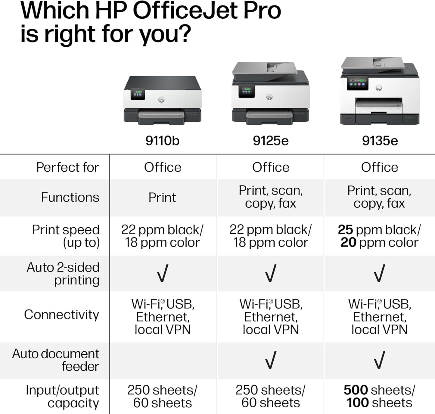 HP OfficeJet Pro 9135e Impresora inalámbrica todo en uno a color por inyección de tinta, imprime, escanea, copia, fax, ADF, impresión a doble cara ideal para la oficina, prueba de 3 meses de tinta