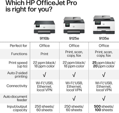 HP OfficeJet Pro 9135e Impresora inalámbrica todo en uno a color por inyección de tinta, imprime, escanea, copia, fax, ADF, impresión a doble cara ideal para la oficina, prueba de 3 meses de tinta