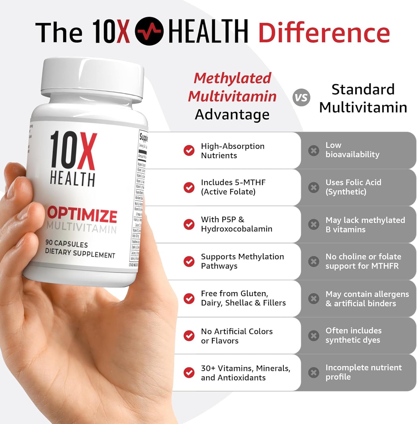 10X Health Optimize Multivitamínico para hombres \u2013 90 cápsulas...