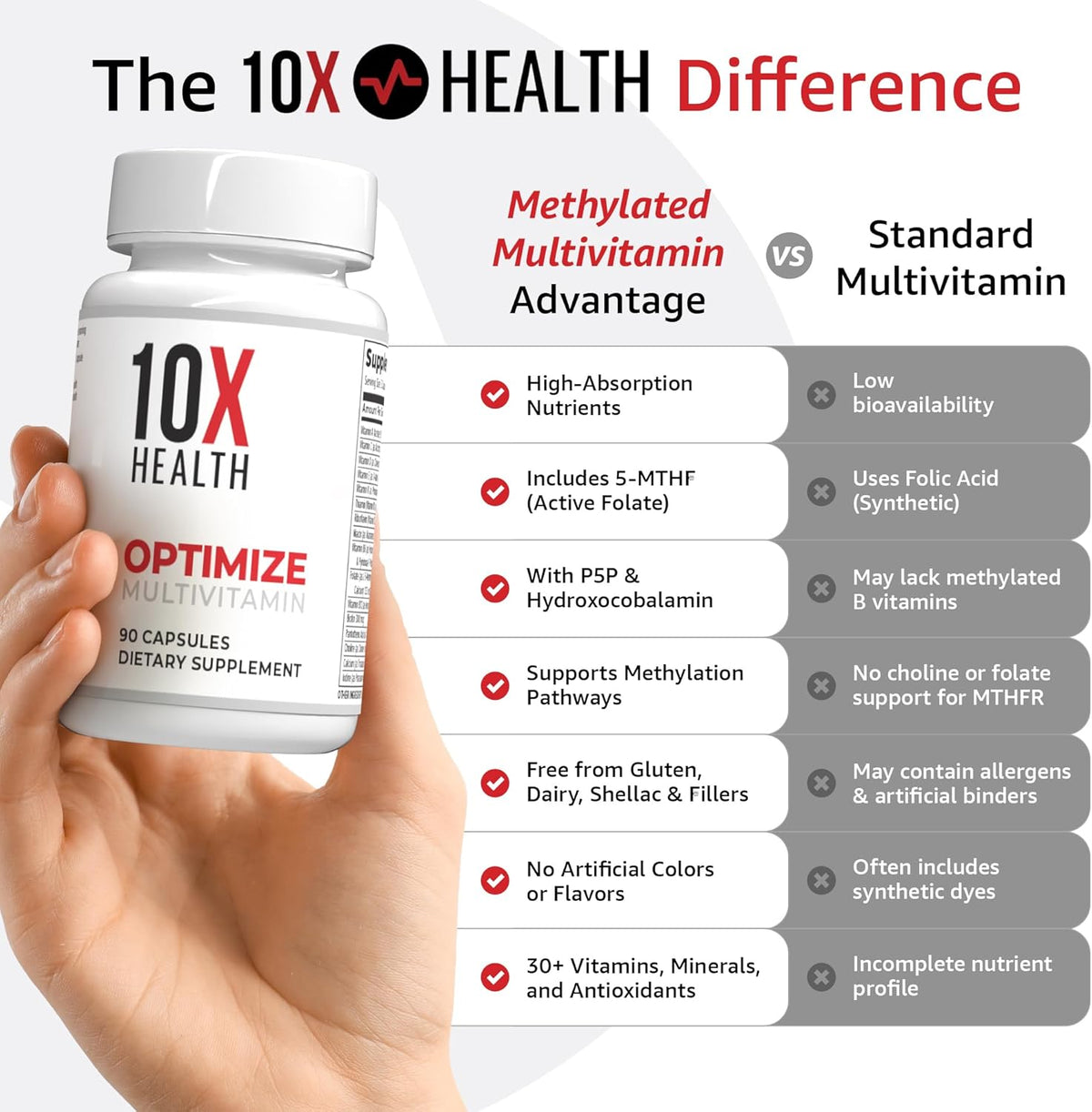 10X Health Optimize Multivitamínico para hombres \u2013 90 cápsulas...