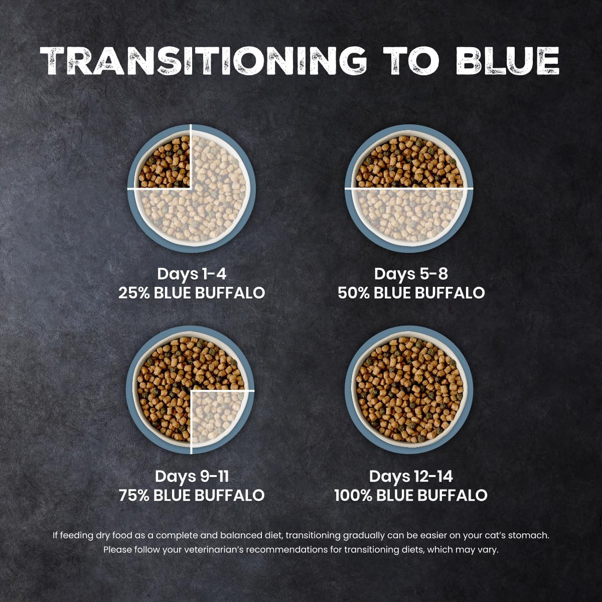 Blue Buffalo Wilderness - Alimento seco natural para gatos adultos,...