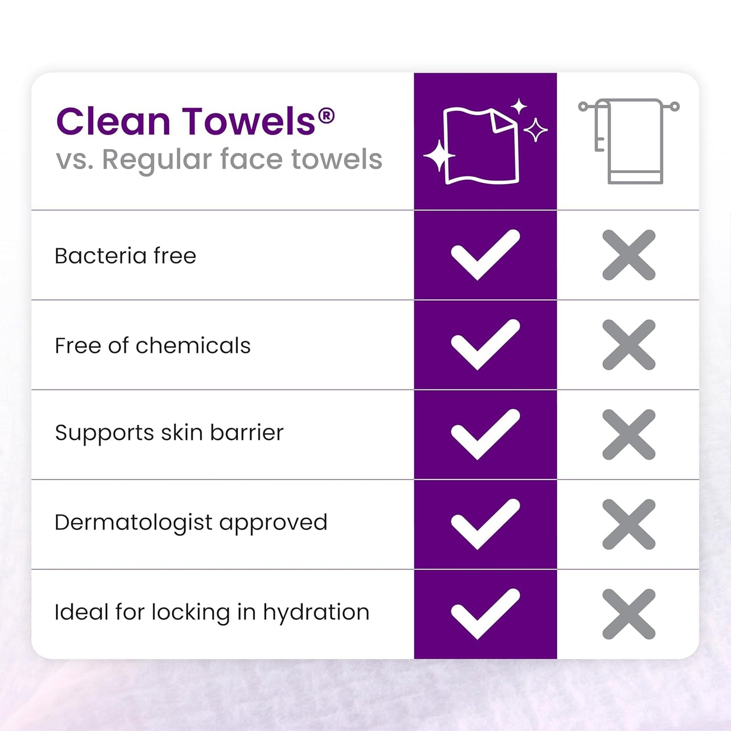 CLEAN SKIN CLUB Healthy Aging Clean Towels® XL, suaviza las arrugas...
