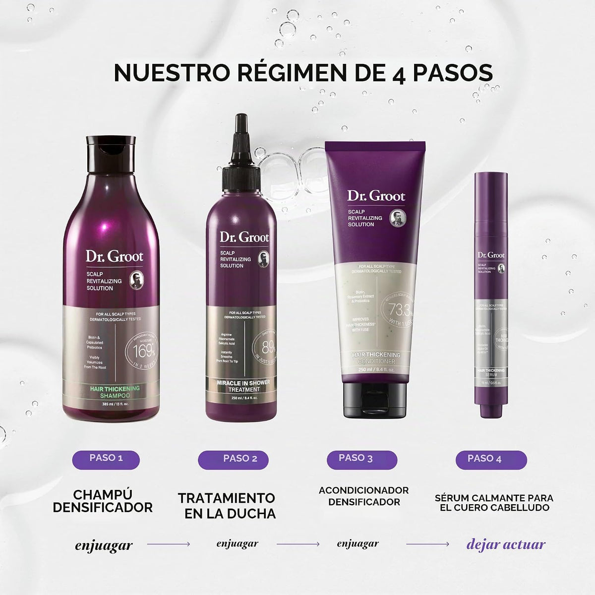 Dr. Groot Suero Densificante, Champú, Acondicionador y Tratamiento...