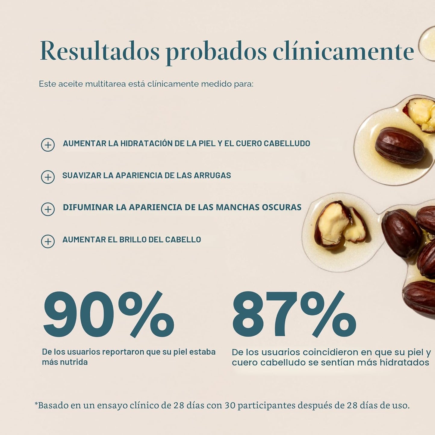 Aceite de jojoba orgánico Cliganic, 100% puro (120 ml) | Hidratante...