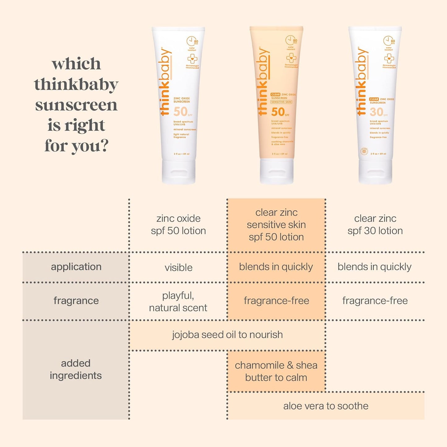 Thinkbaby SPF 50+ - Protector solar para bebés, 177 ml \u2013 Crema...