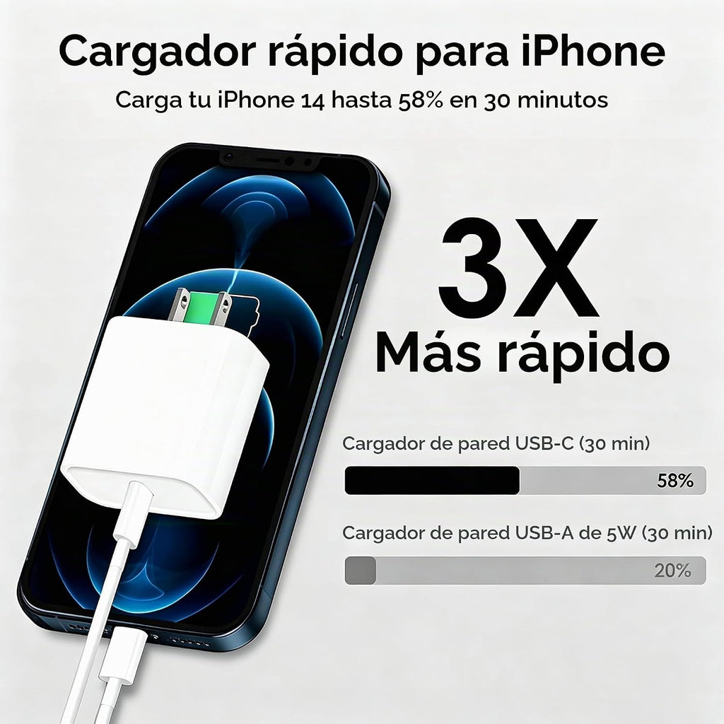 Cargador rápido para iPhone, [certificado MFi] Bloque de carga rápi...