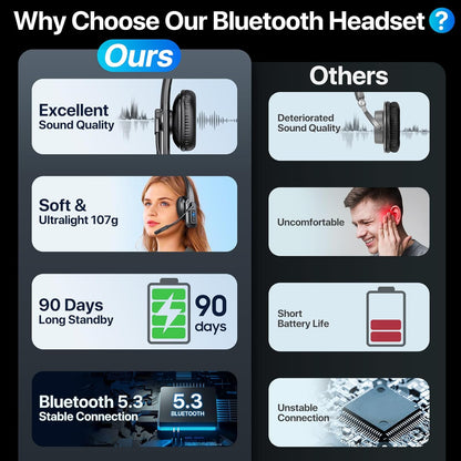 Trucker - Auriculares Bluetooth con micrófono, auriculares inalámbricos con micrófono de cancelación de ruido y botón de silencio, batería de 60 horas, auriculares Bluetooth sobre la cabeza para el trabajo, teléfono celular, laptop, oficina, negro