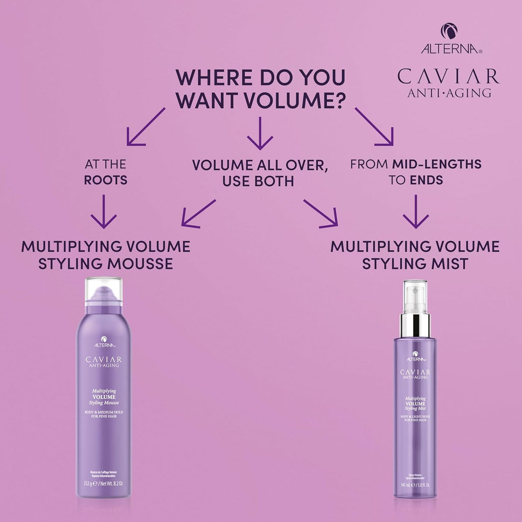 Alterna Caviar Anti-Envejecimiento Multiplicación Volumen Styling M...