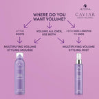 Alterna Caviar Anti-Envejecimiento Multiplicación Volumen Styling M...