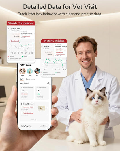 SiiPet Cámara de caja de arena: monitoreo de la salud del gato con...