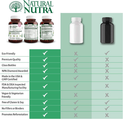 Natural Nutra Multivitamínico completo y mineral integral para muje...