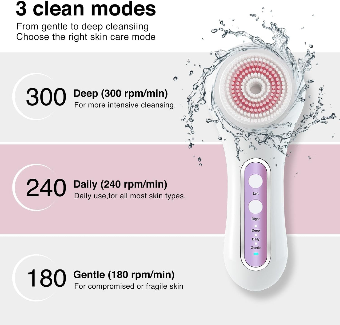 UMICKOO Exfoliador y Exfoliante Facial, Cepillo de Limpieza Facial...