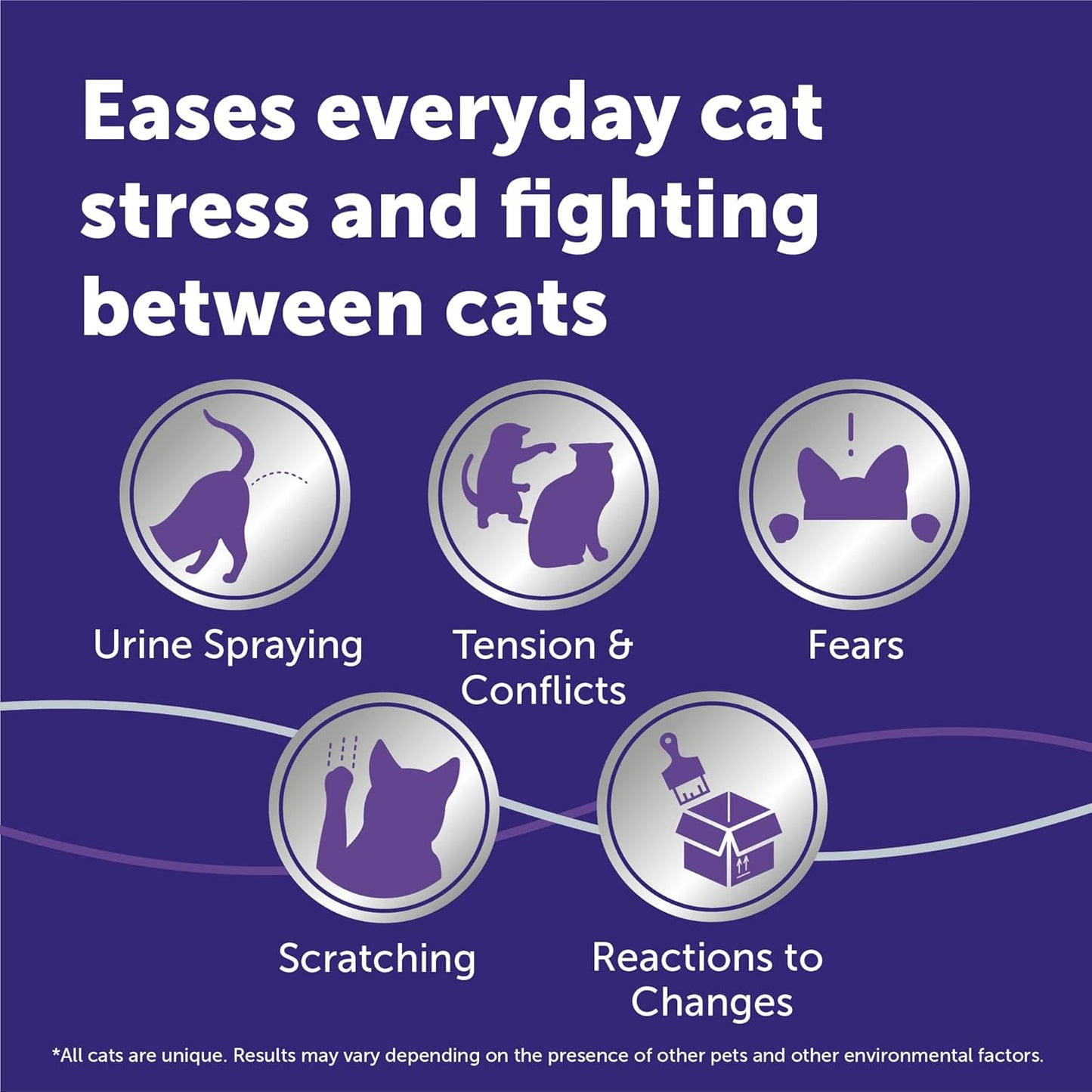 FELIWAY Optimum - Kit difusor calmante para gatos \u2013 Soporte av...