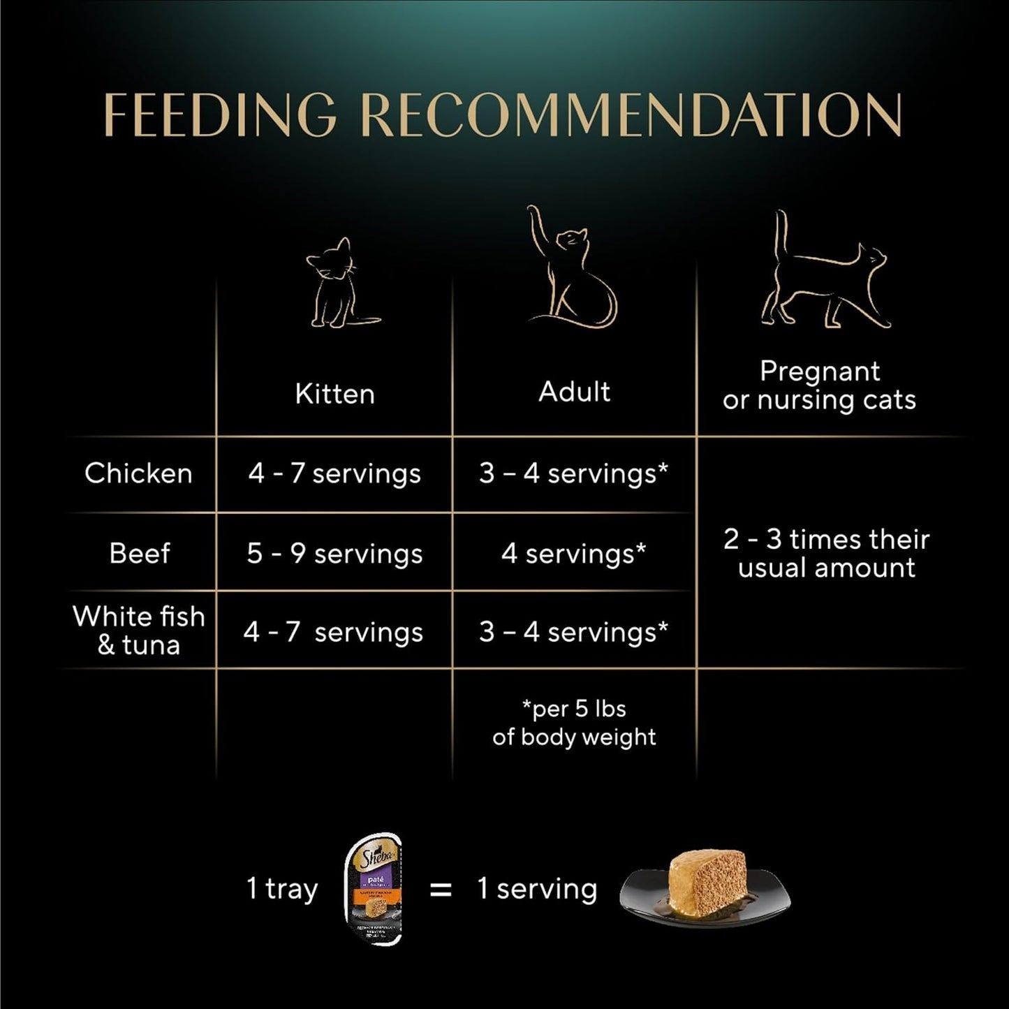 SHEBA - Bandejas de porciones perfectas de comida húmeda para gatos...