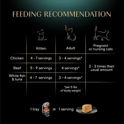 SHEBA - Bandejas de porciones perfectas de comida húmeda para gatos...
