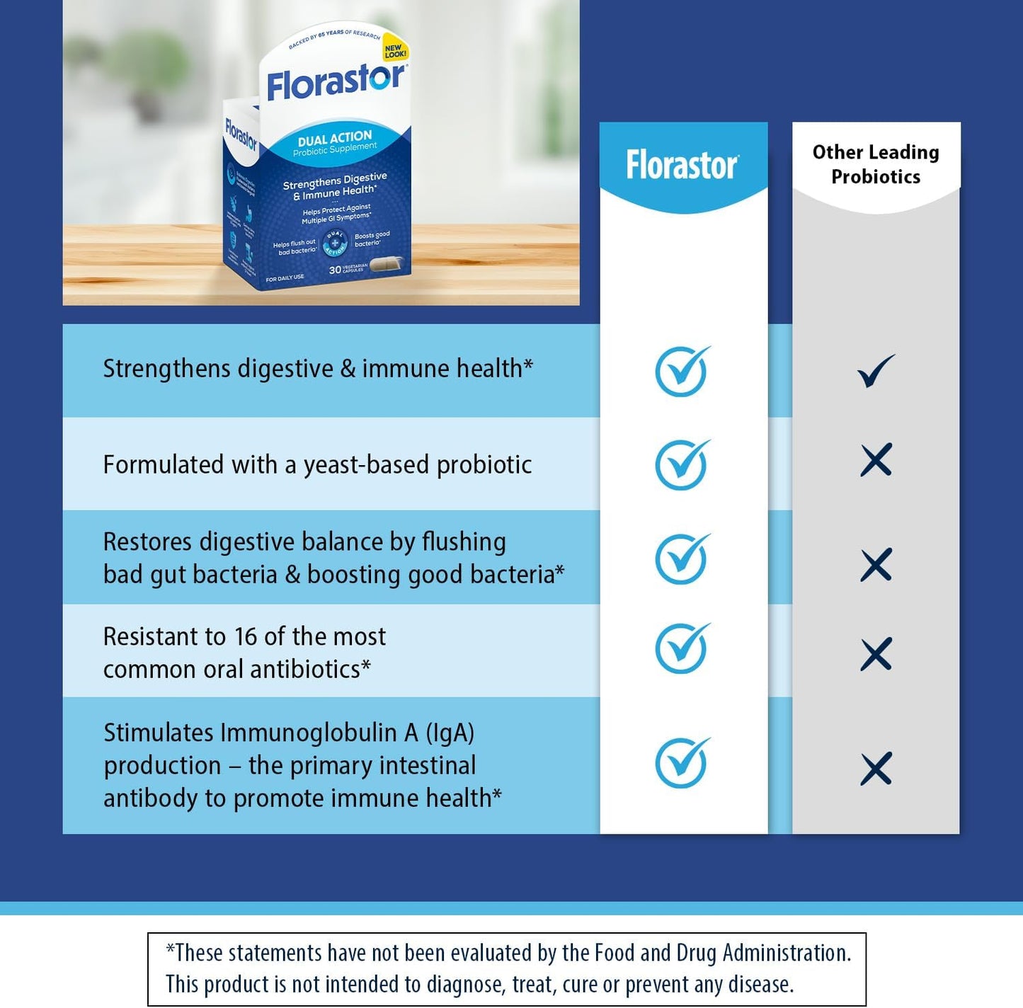Florastor Probióticos para la salud digestiva e inmunológica, 30 cá...