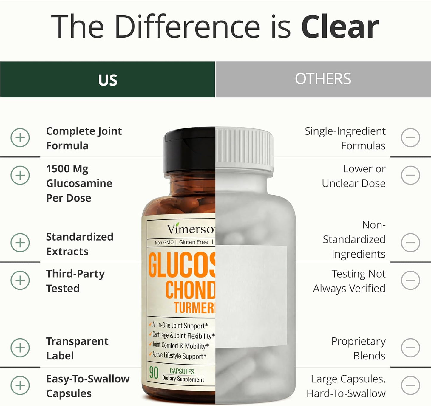 Vimerson Health - Glucosamina condroitina cúrcuma Msm boswellia \u2...