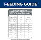 Comida seca para gatos con piel y estómago sensible, de Hill's...