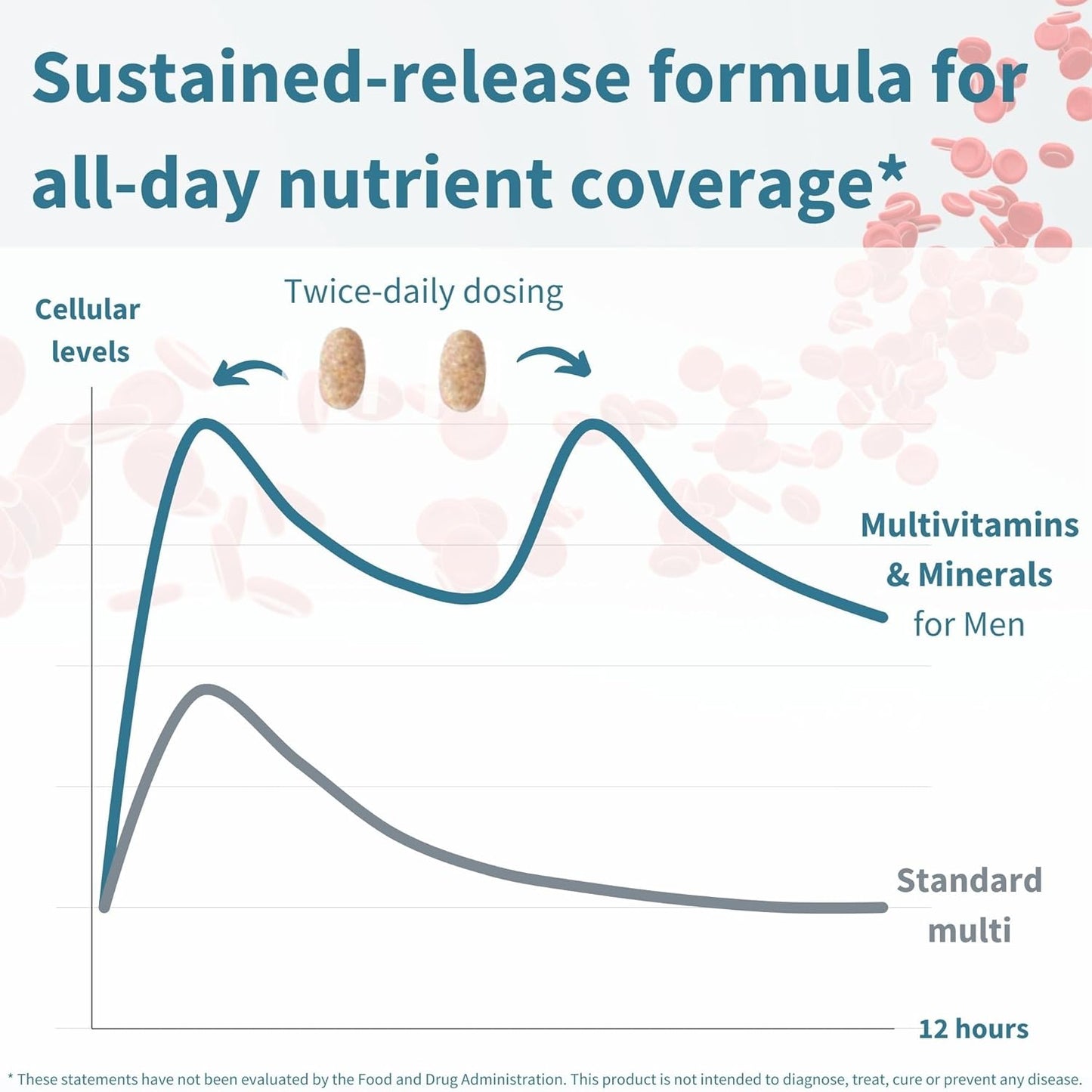 Igennus Multivitamínico Metilado para Hombres con 22 Activos, Entre...