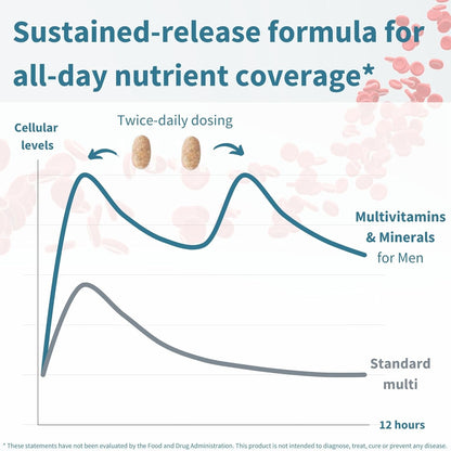 Igennus Multivitamínico Metilado para Hombres con 22 Activos, Entre...