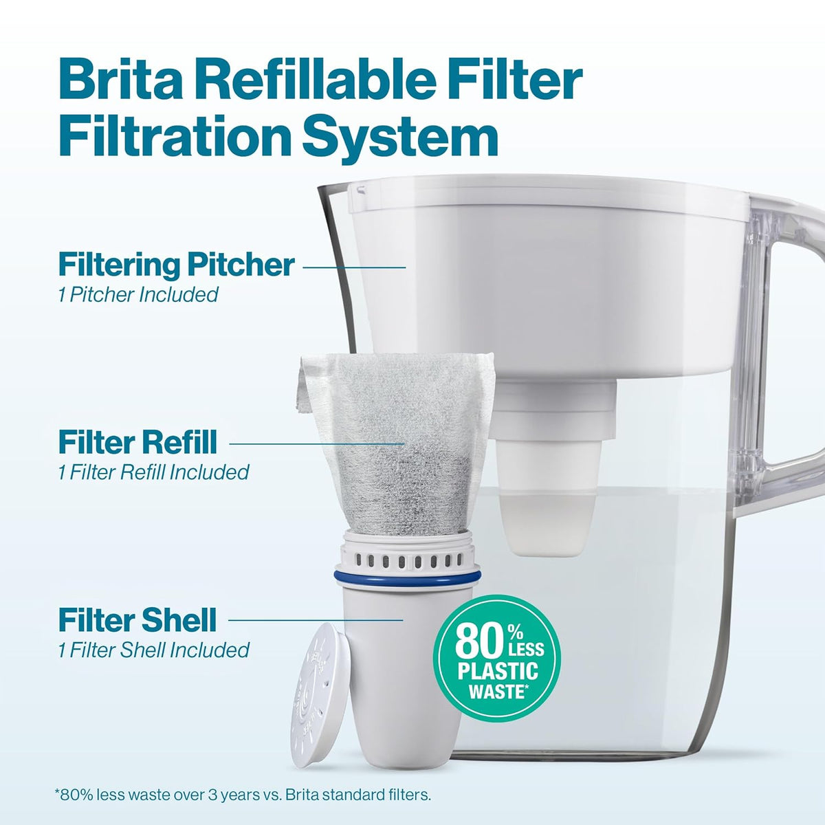 Brita Sistema de filtración de agua recargable con jarra grande de...