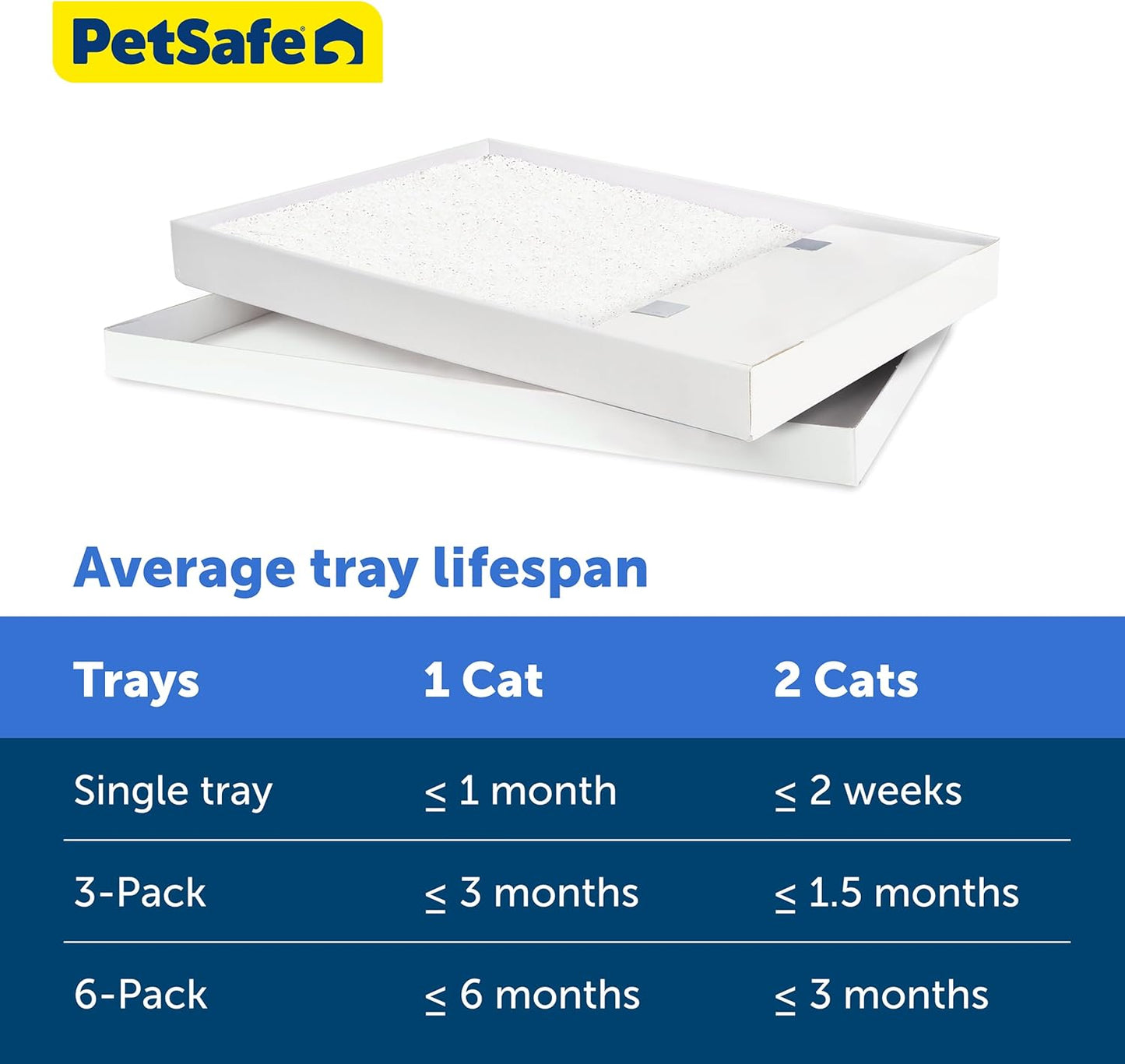 PetSafe ScoopFree Bandeja de arena de cristal desechable para gatos...