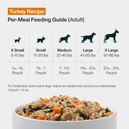JustFoodForDogs JustFresh - Comida húmeda para perros, comidas fres...