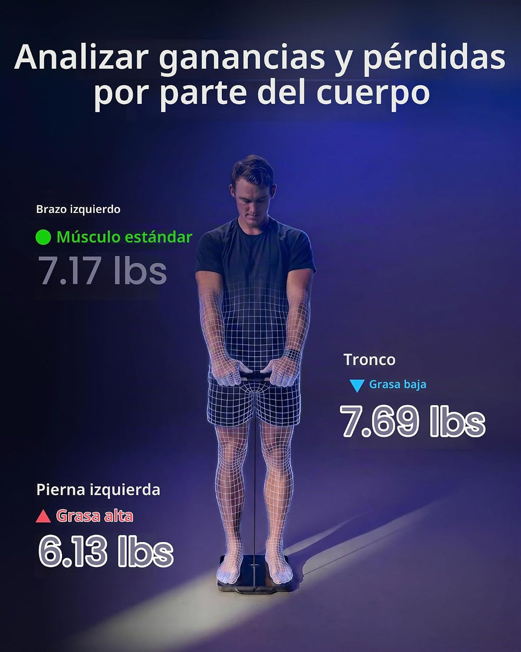 RENPHO - Báscula inteligente para peso corporal, pantalla de mango...