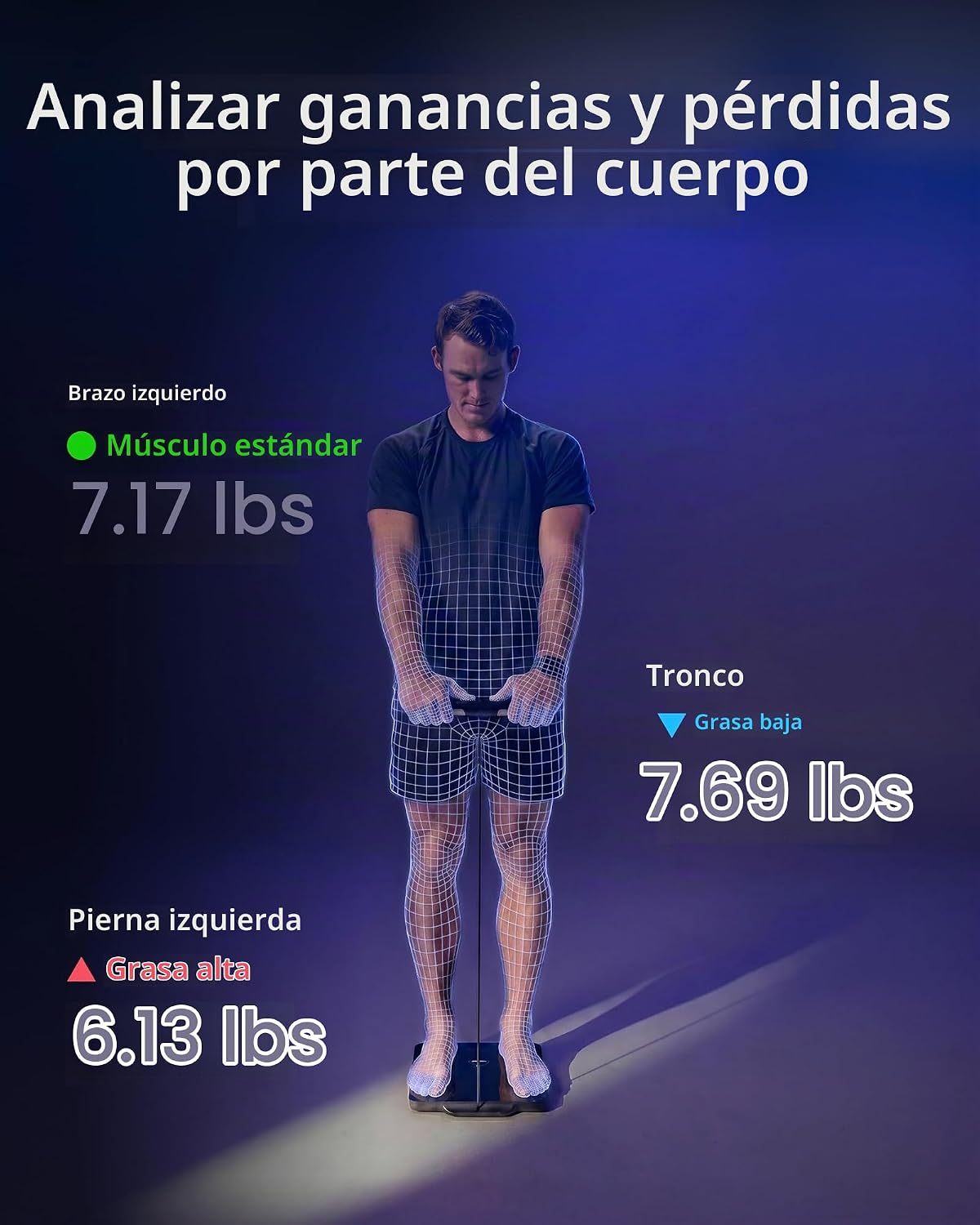 RENPHO - Báscula inteligente para peso corporal, pantalla de mango...