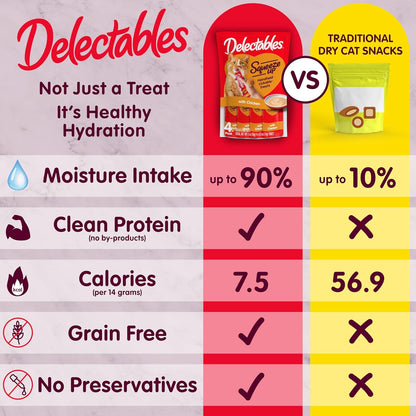¡Nuevo! Delectables Pack de Variedad en Tubo, Puré Cremoso Apretáve...