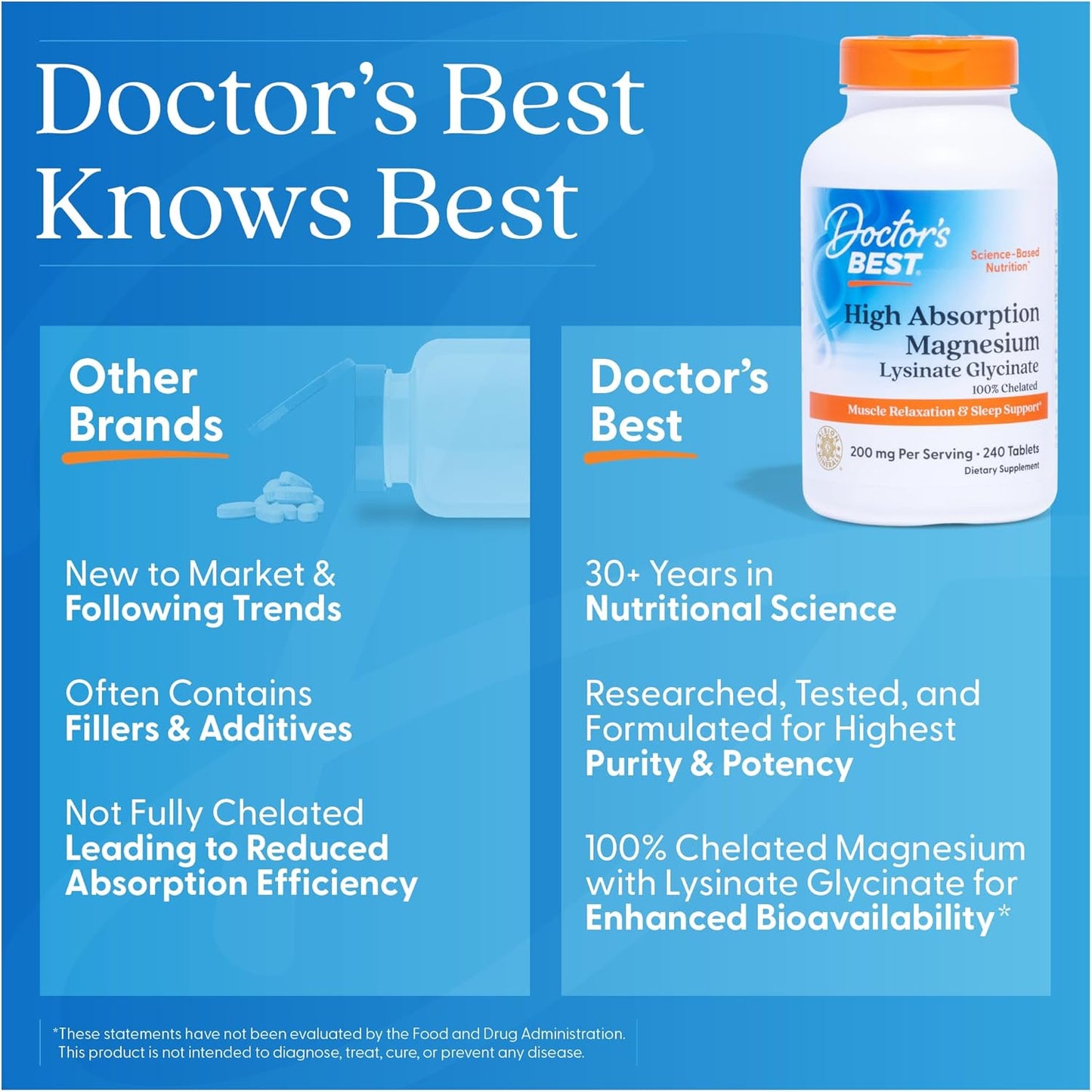 Doctor's Best Suplemento de Glicinato Lisinato de Magnesio de A...