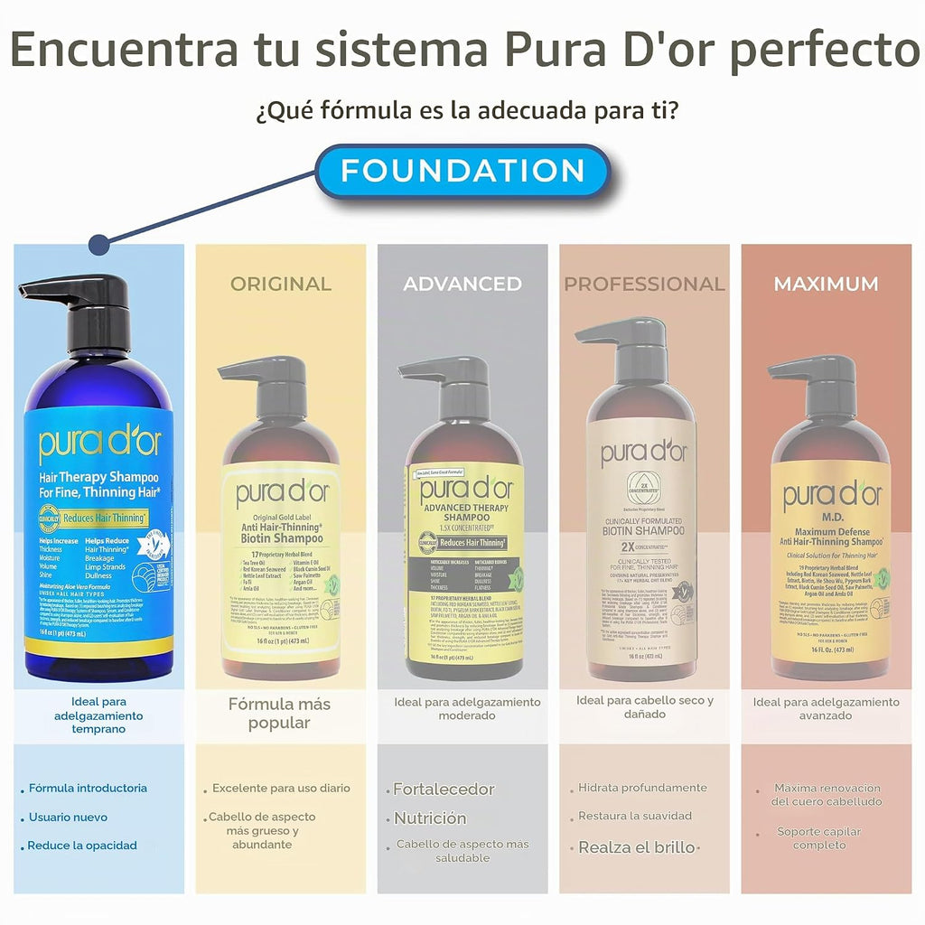 PURA D'OR Juego de champú y acondicionador de biotina para tera...