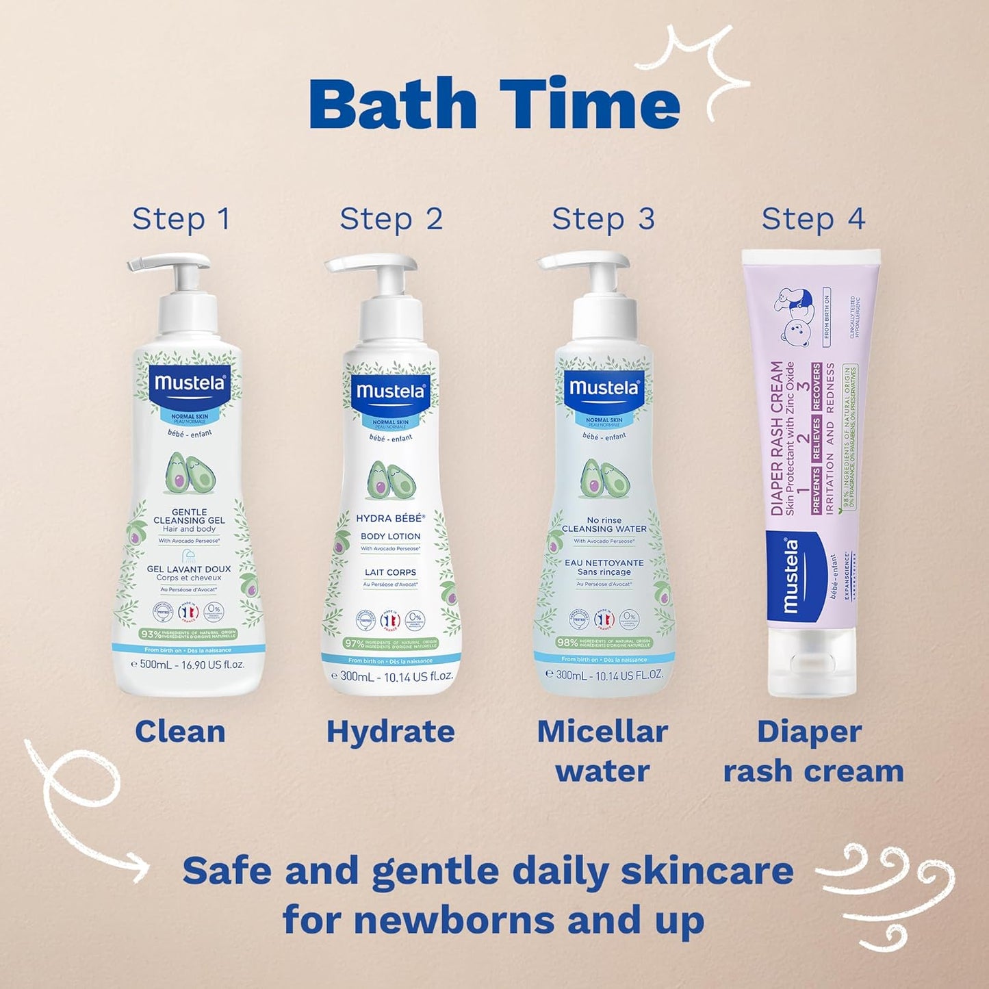 Loción corporal Mustela Hydra para bebé \u2013 Loción hidratante de...