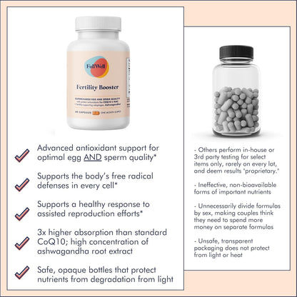 FullWell Potenciador de fertilidad para hombres y mujeres | Apoyo d...