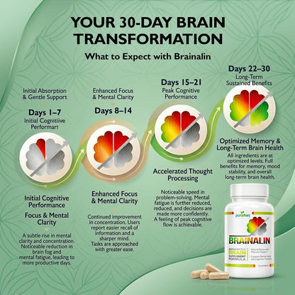 Vitaminas para el cerebro, memoria, atención y concentración. 100 %...