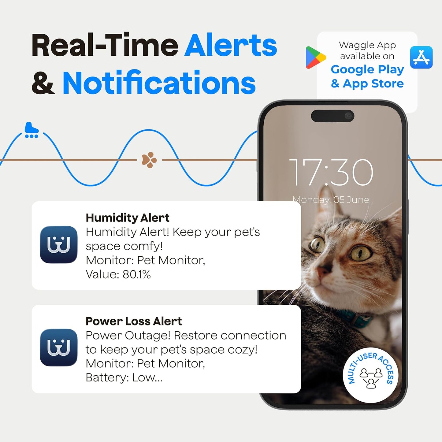 Waggle Monitor de temperatura para mascotas 4G (Lite) - No necesita...